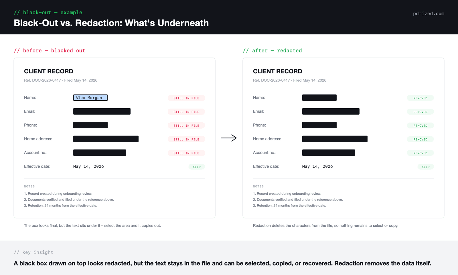 Black-out vs. redaction on a PDF: before and after