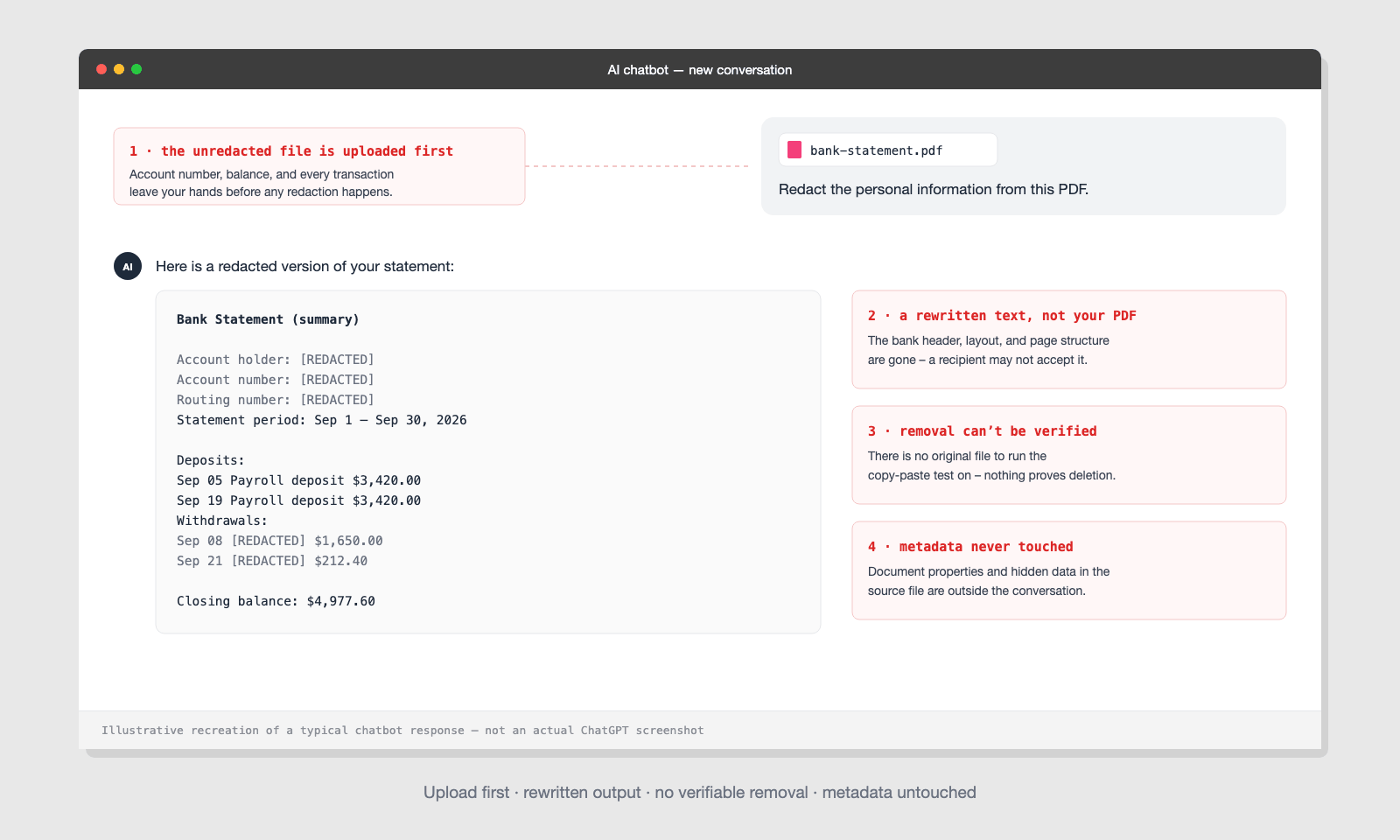 ChatGPT PDF redaction output (illustration)