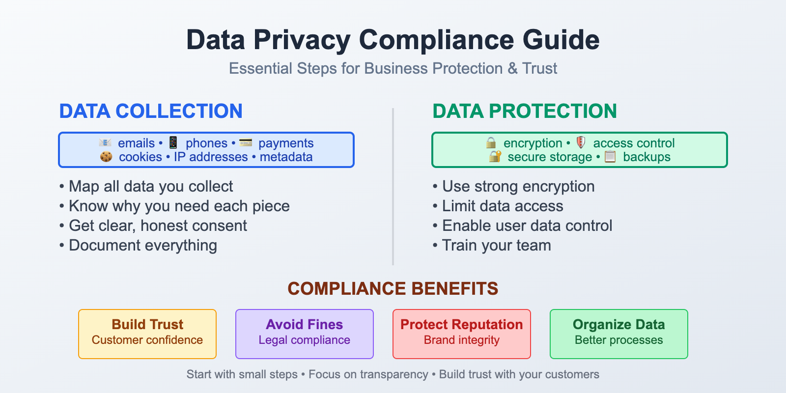 Data Privacy Compliance Explained: Your Essential Guide