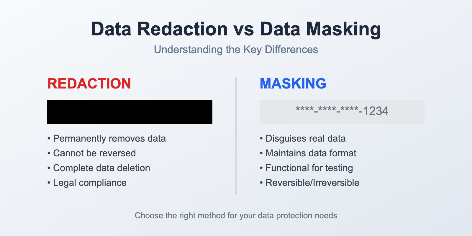 Data Redaction vs Data Masking: What's the Difference