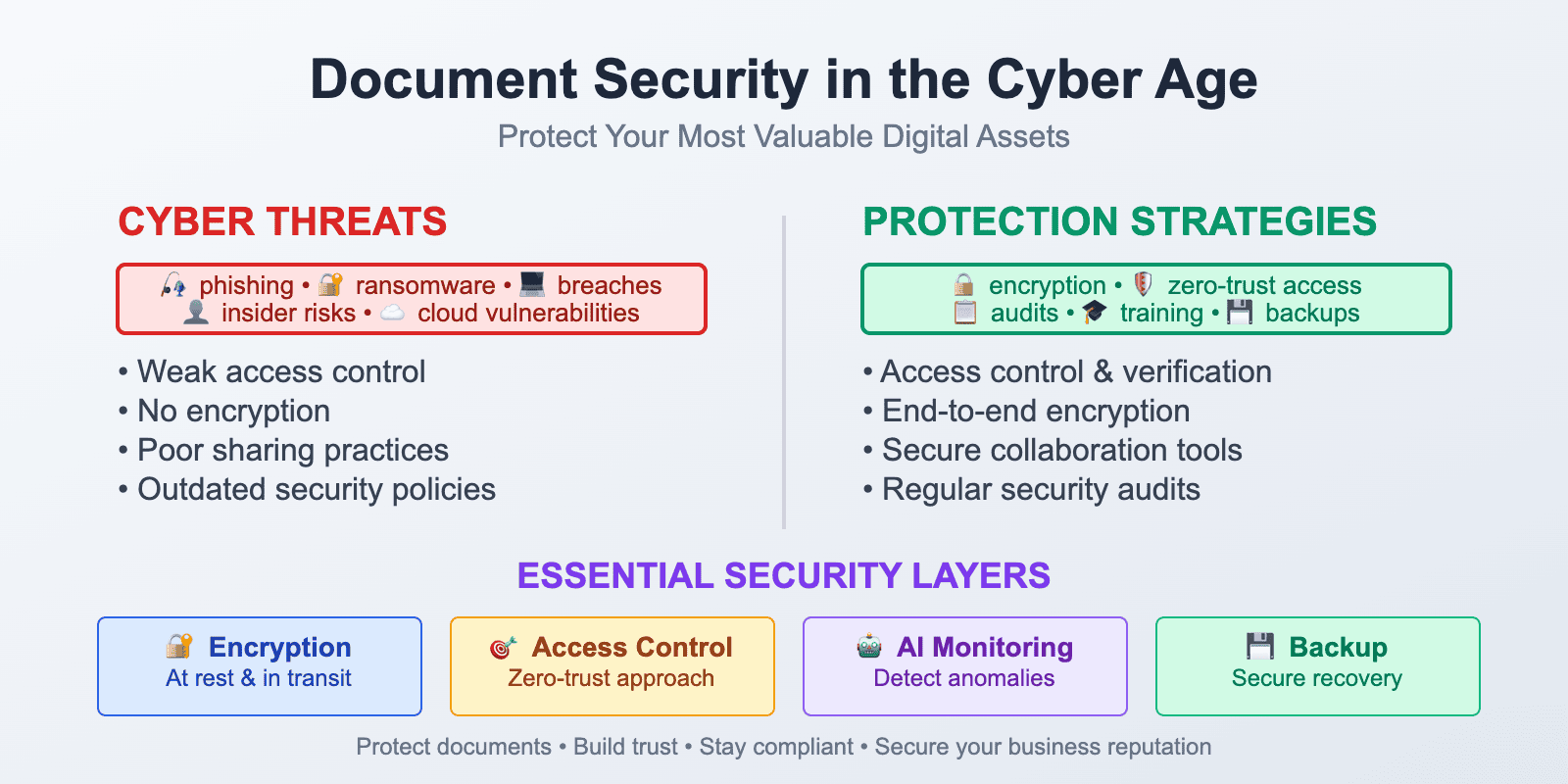 Document Security in the Age of Cyber Threats