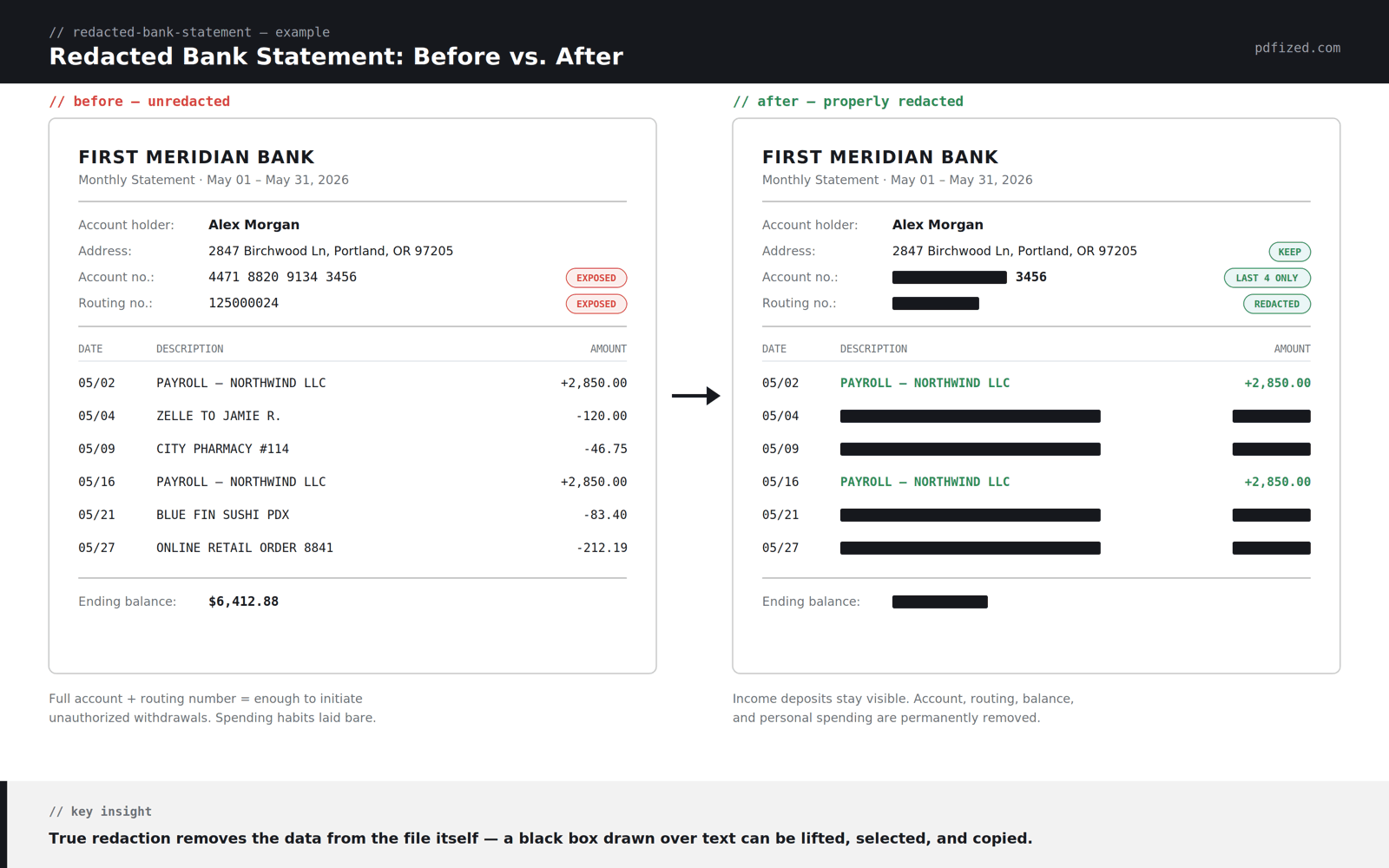 Redacted bank statement example: before and after
