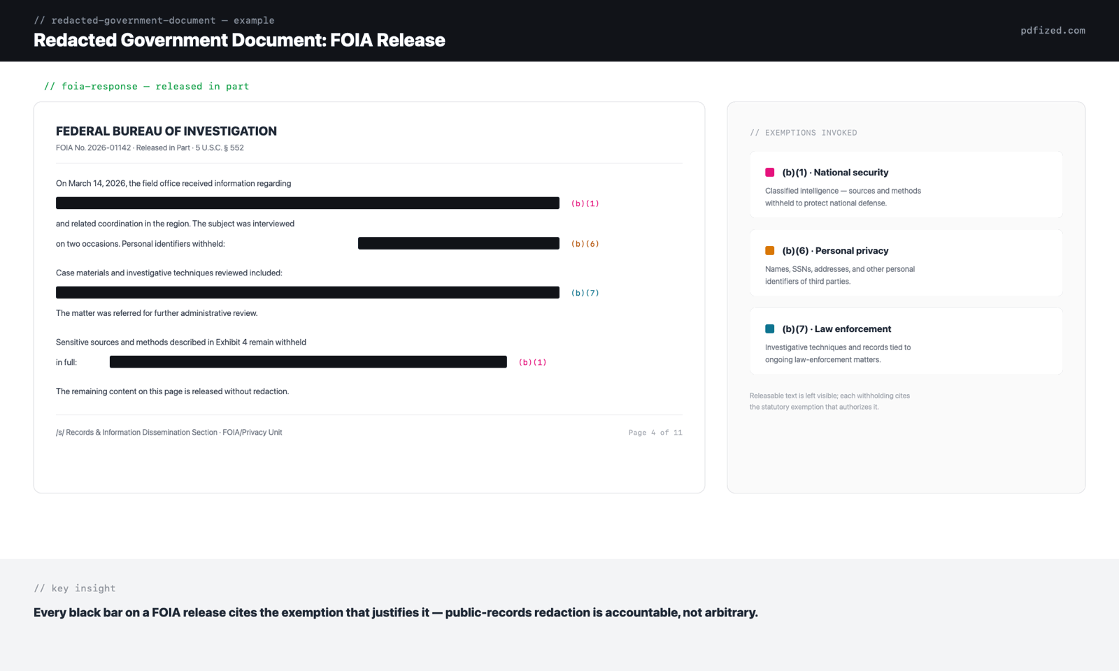 Redacted government document example: before and after
