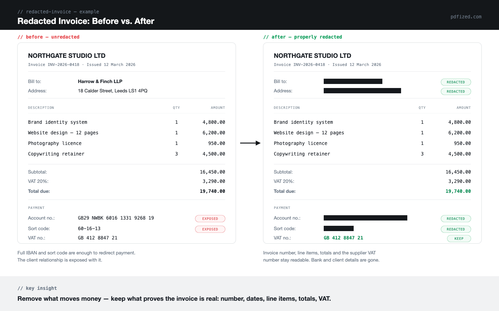 Redacted invoice before and after
