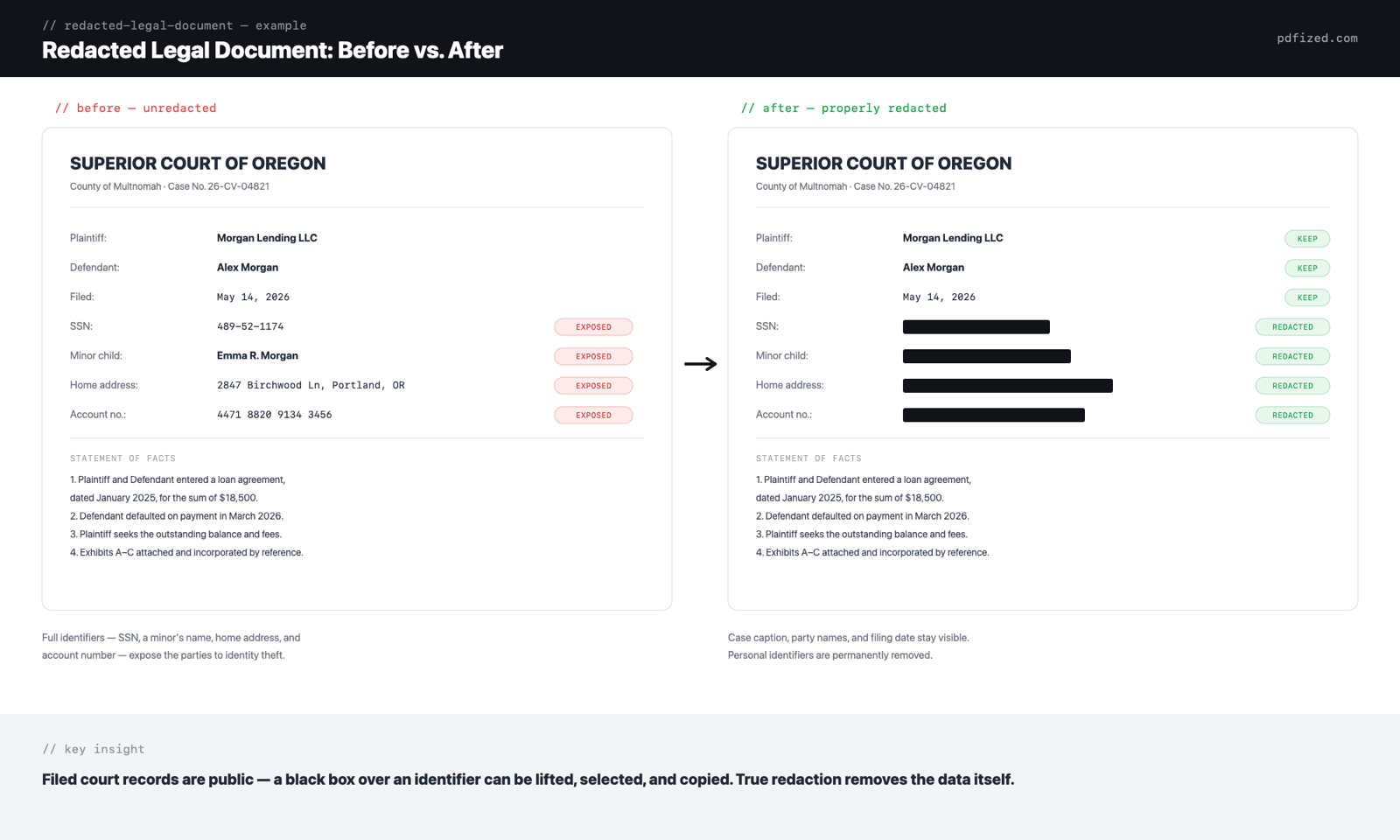 Redacted legal document example: before and after