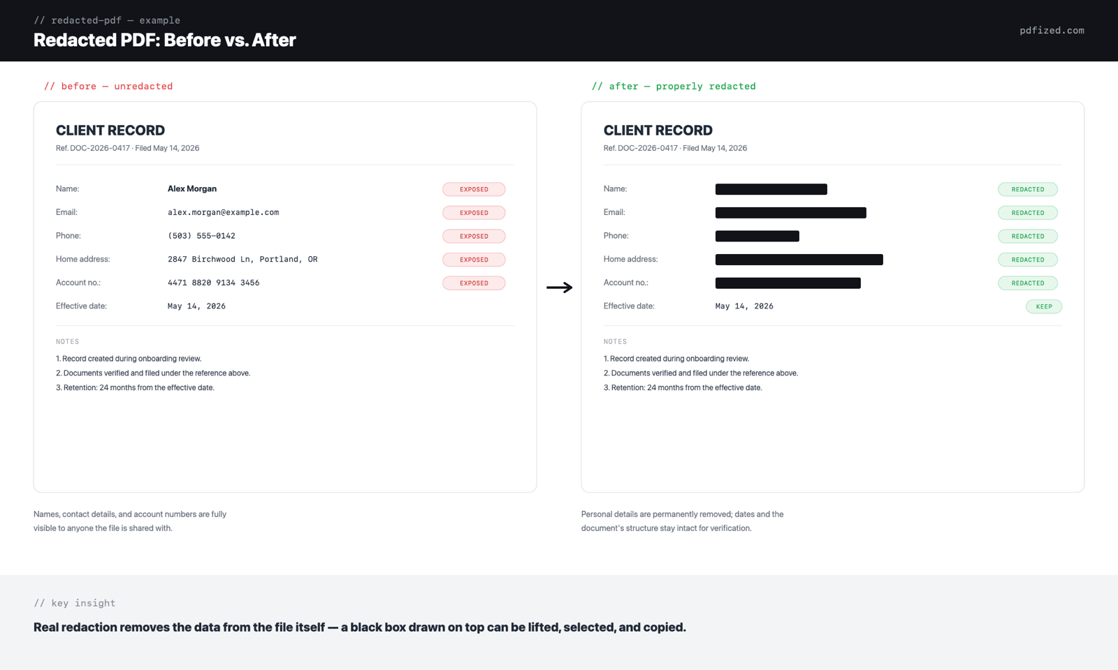 Redacted PDF example: before and after