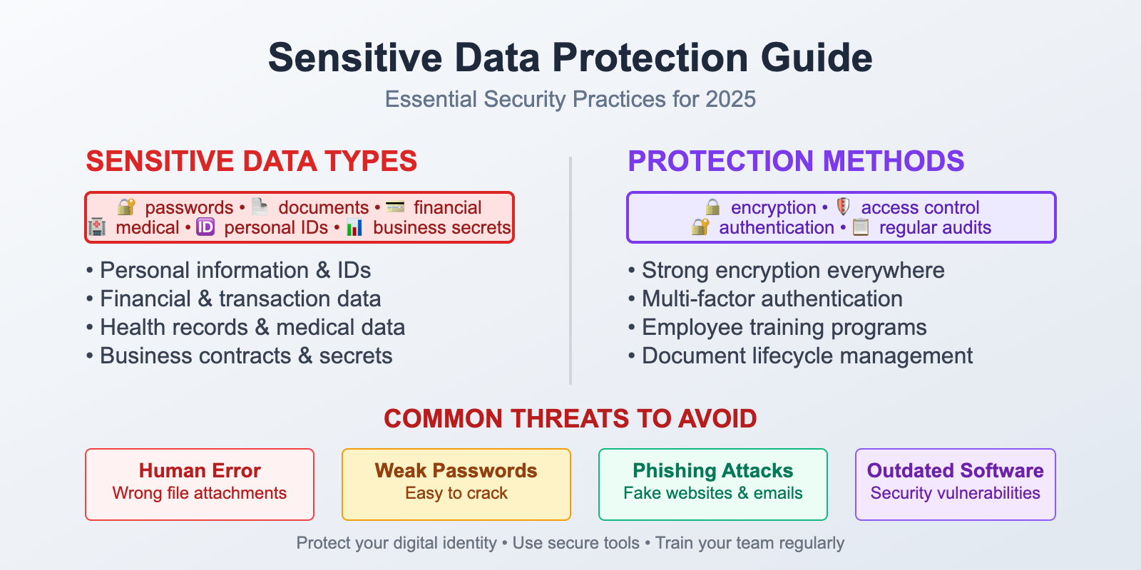 Sensitive Data Protection: Everything You Need to Know